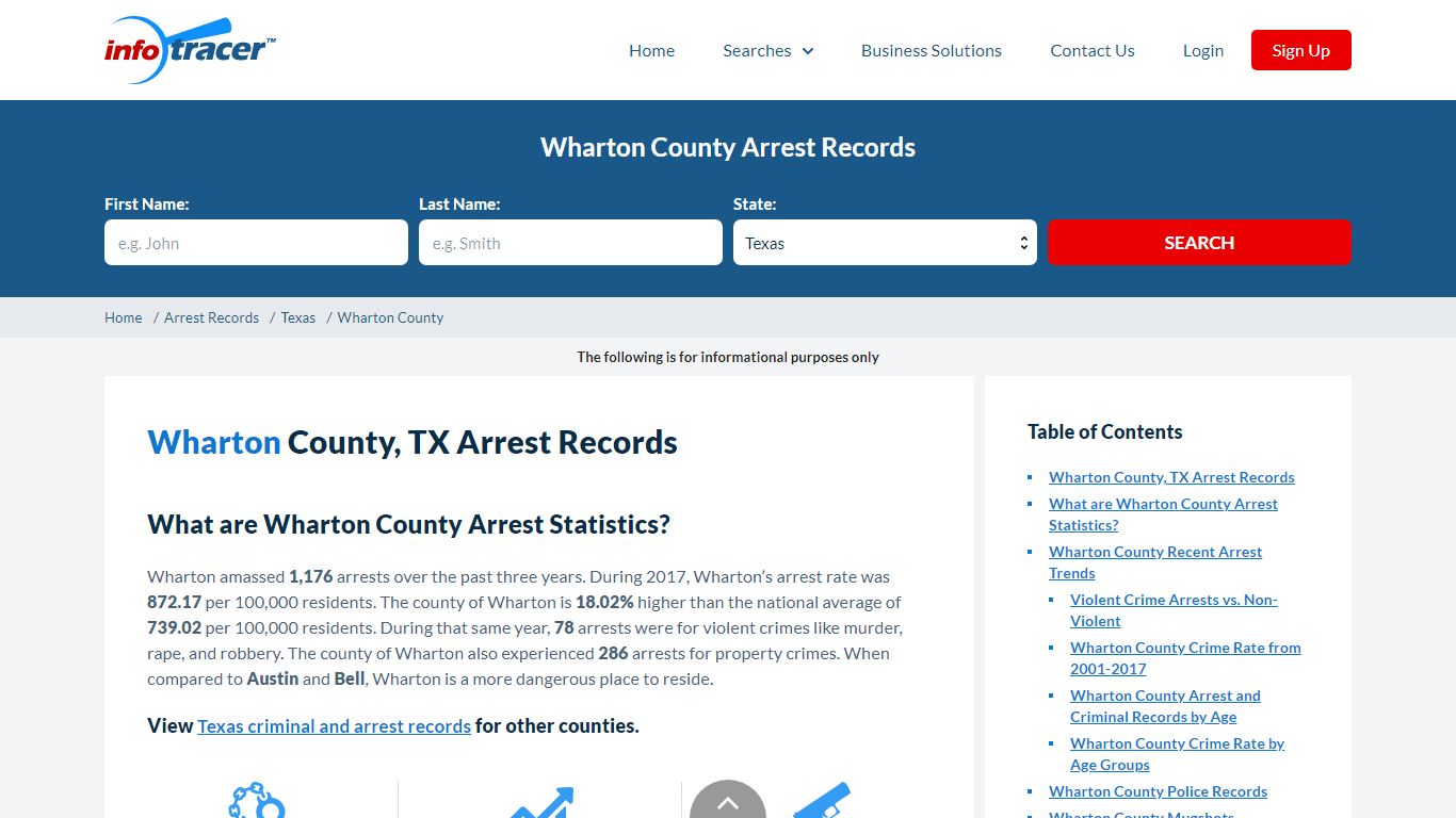 Wharton County, TX Arrests, Mugshots & Jail Records ...